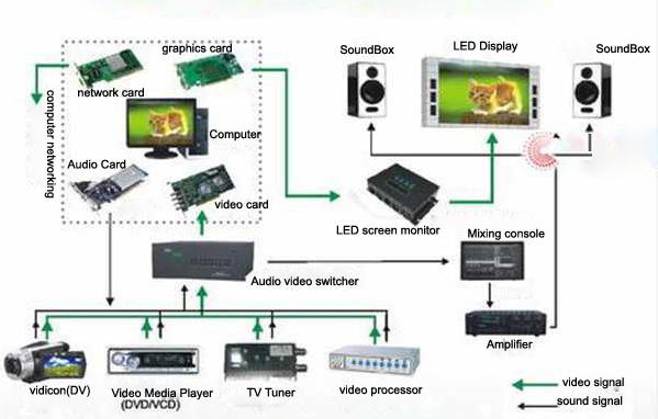 หน้าจอ LED มือถือ P12