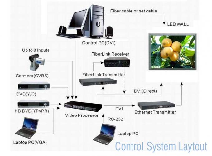P16 จอแสดงผล LED การบำรุงรักษาภายนอกอาคาร