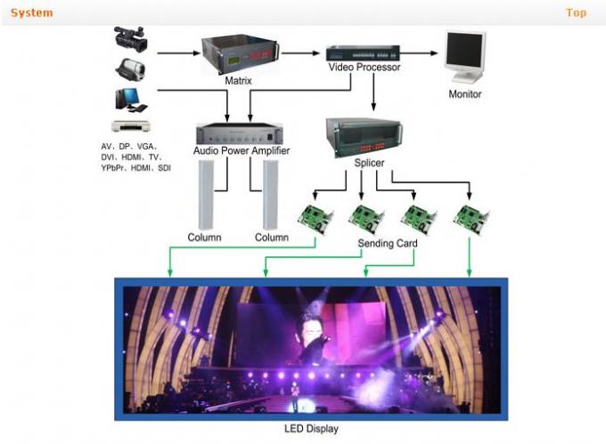 จอแสดงผล LED P8 ให้เช่ากลางแจ้ง