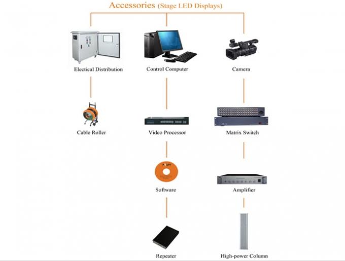 จอแสดงผล LED P8 ให้เช่ากลางแจ้ง